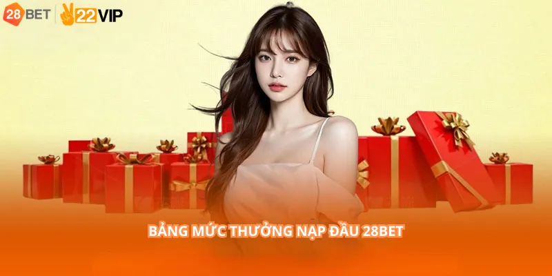 Bảng mức thưởng nạp đầu 28Bet